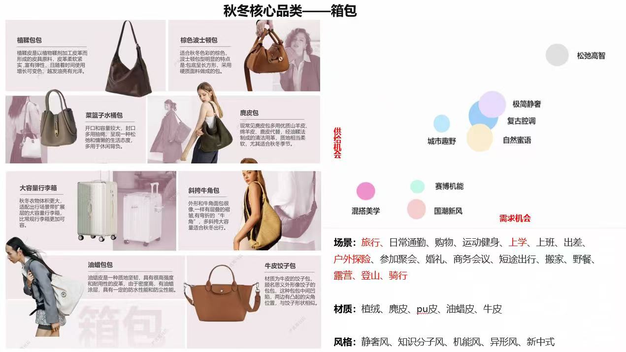 2025年阿里1688手袋箱包皮具行业趋势及跨境电商指南